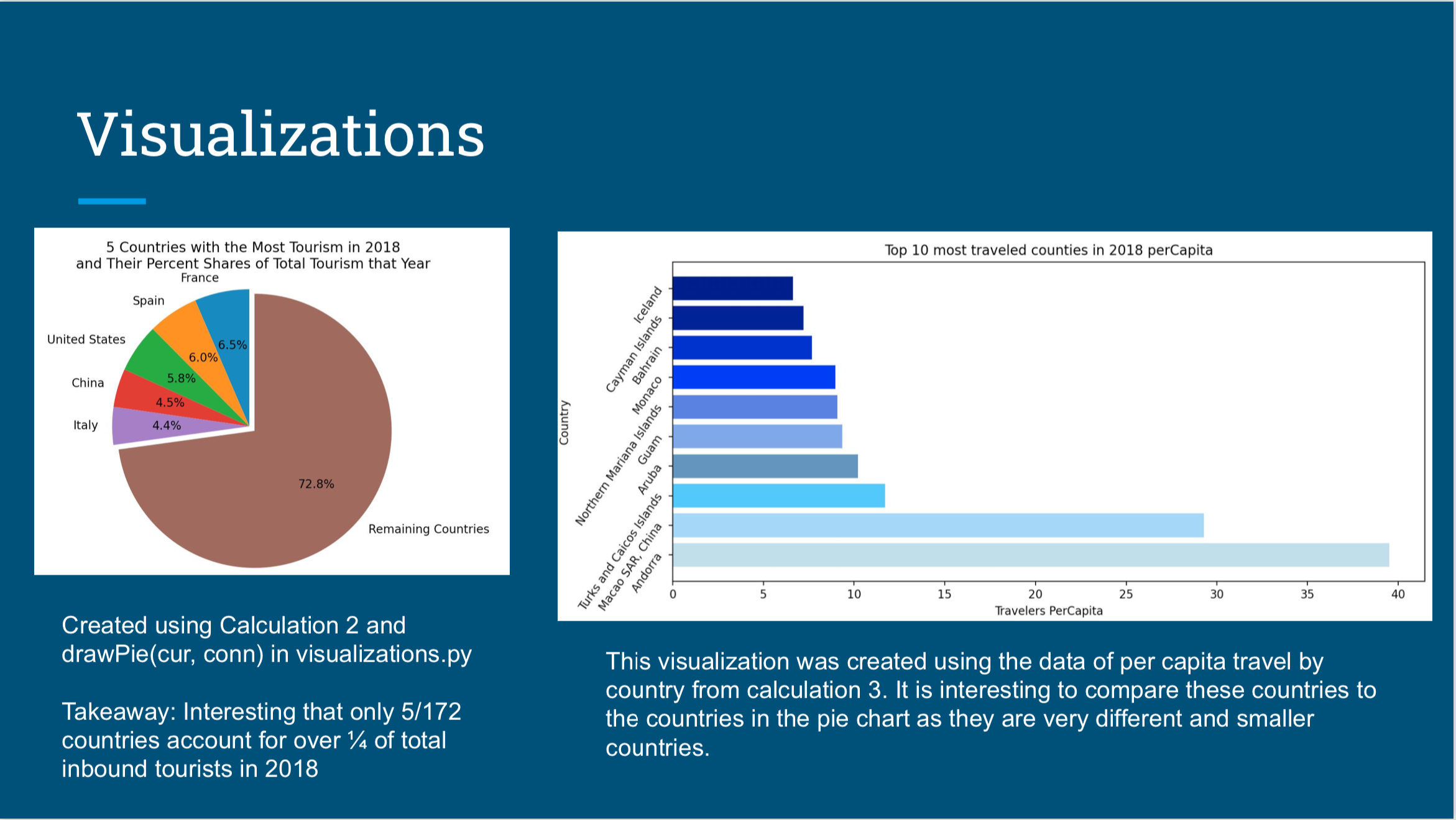 Visualization Slide of 206 Presentation